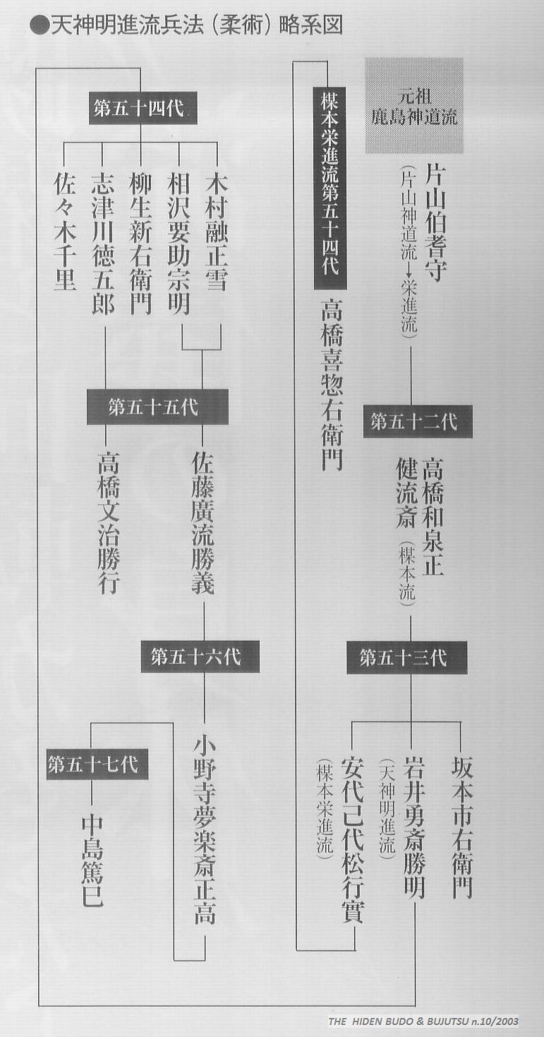Tenjin MR keizu